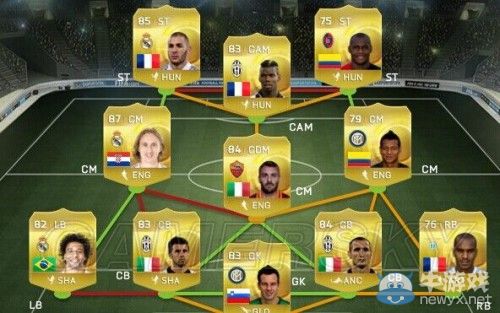 《FIFA 15》球員及陣型選擇、遠射心得