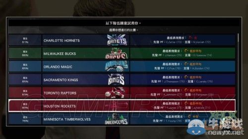 《NBA 2K15》上手圖文心得