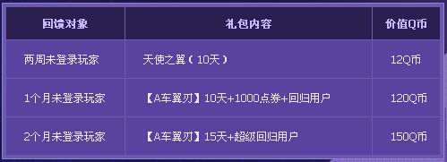 《QQ飛車》10月你是幸運(yùn)玩家嗎活動(dòng)