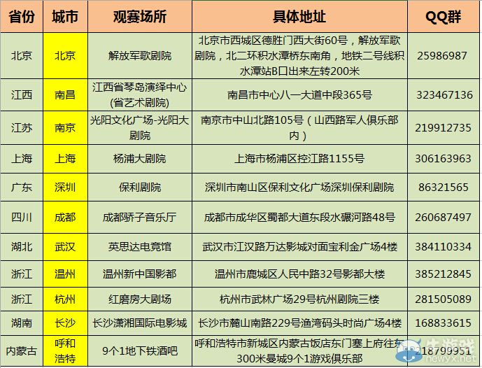 《LOL》助威皇族贏取11大城市現(xiàn)場直播觀賽門票活動