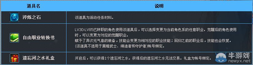 《DNF》體驗改版好福利活動