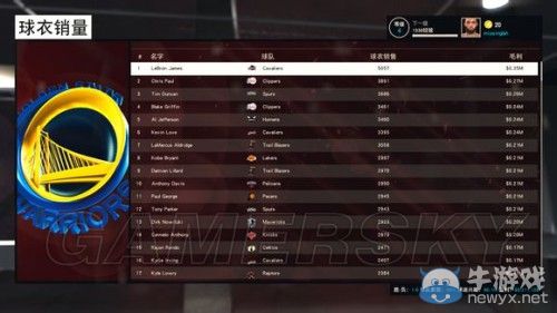 《NBA 2K15》傳奇經(jīng)理模式詳細(xì)圖文介紹