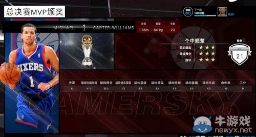 《NBA 2K15》王朝模式圖文心得