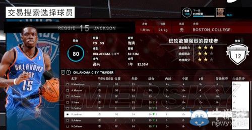 《NBA 2K15》王朝模式圖文心得