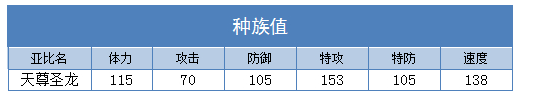 《奧拉星》天尊圣龍技能大全