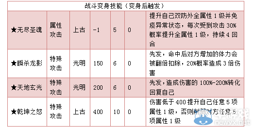 《奧拉星》天尊圣龍技能大全