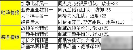 《加勒比海盜ol》攻略之英雄人物船長蒂格介紹