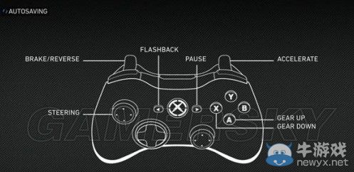《F1 2014》鍵盤與手柄操作指南