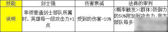 《加勒比海盜ol》攻略之英雄人物船長蒂格介紹