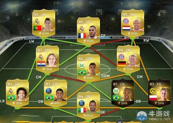 《FIFA 15》進階游戲技巧