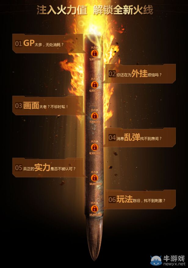 CF2.0共建計(jì)劃 助力獲得火力值參與抽獎(jiǎng)