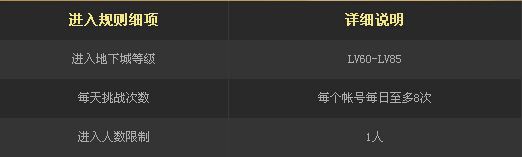 《DNF》時間列車活動