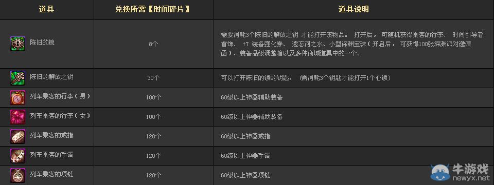 《DNF》時間列車活動