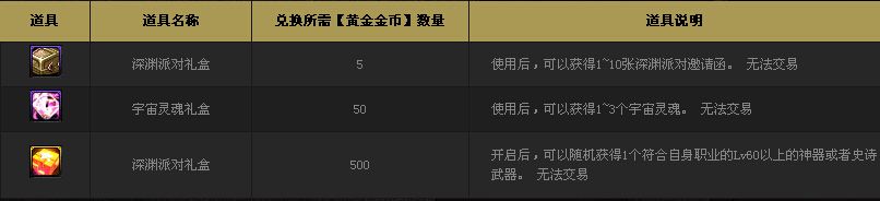 《DNF》黃金教派搶金幣換獎勵活動