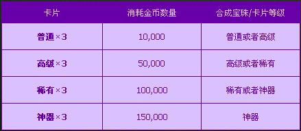 《DNF》趣味卡片合成活動 寶珠風暴瘋狂來襲