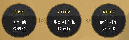 《DNF》時間列車活動