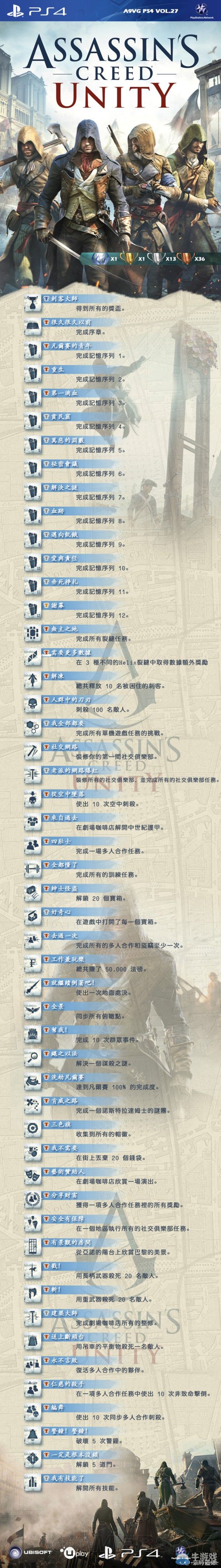 《刺客信條：大革命》PS4版中文獎杯列表一覽
