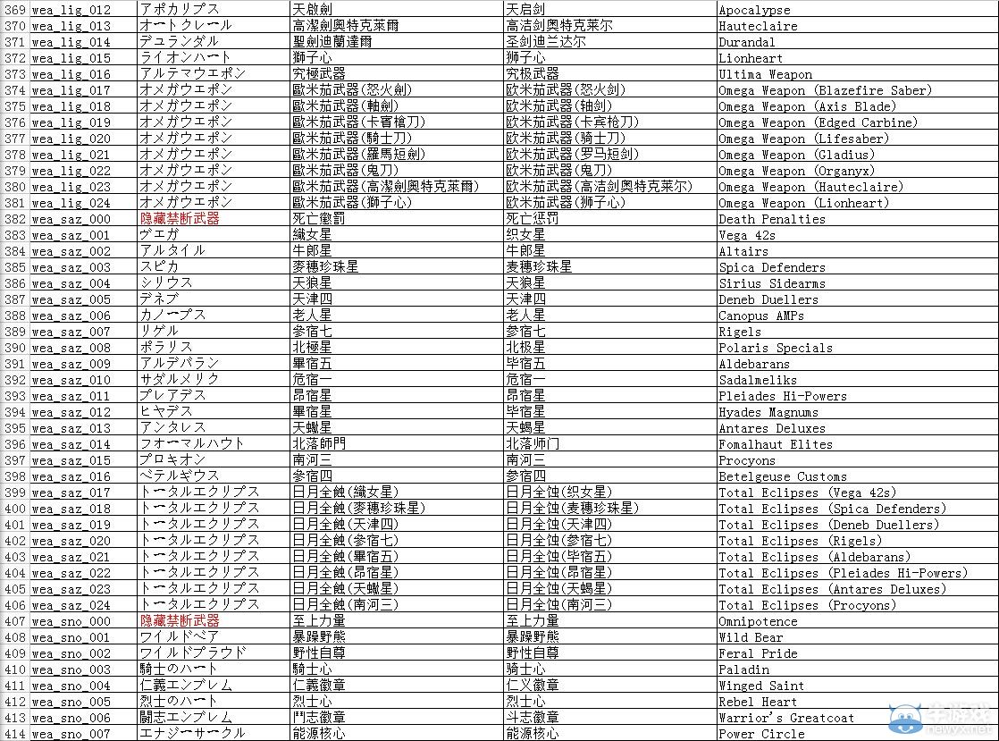 《最終幻想13》全道具代碼及修改方法
