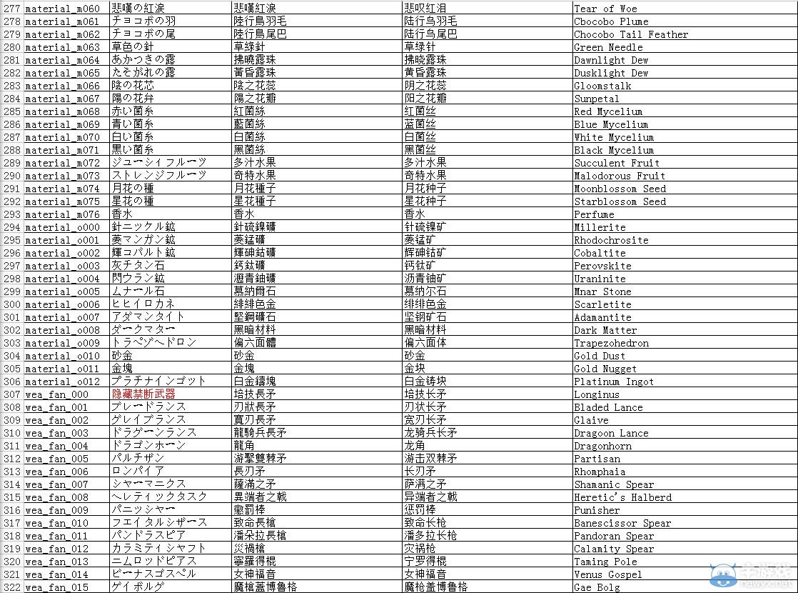 《最終幻想13》全道具代碼及修改方法