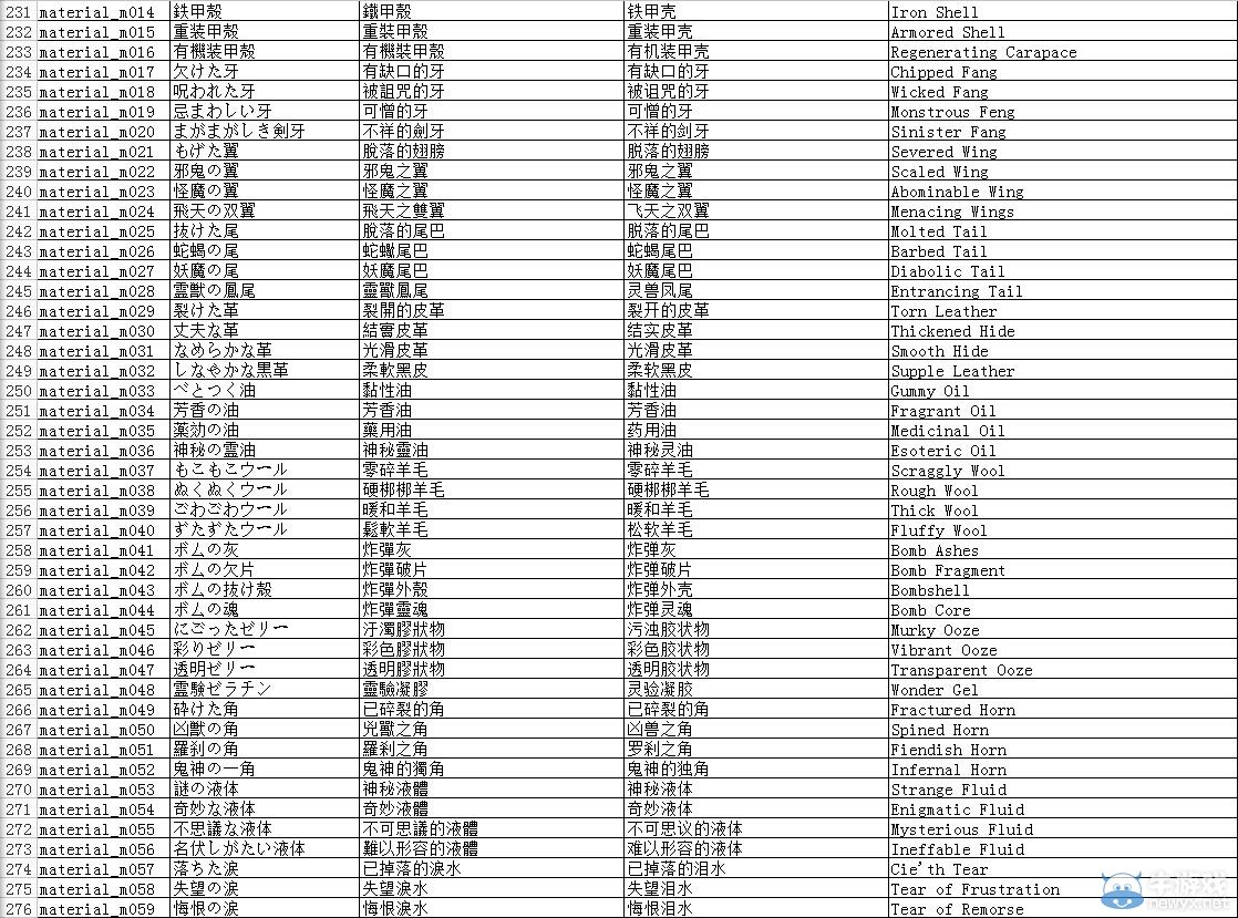 《最終幻想13》全道具代碼及修改方法