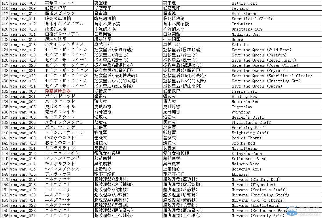 《最終幻想13》全道具代碼及修改方法