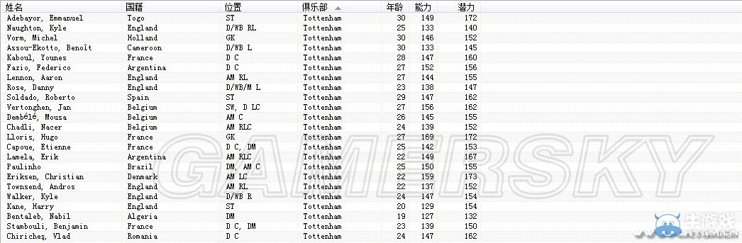 《足球經(jīng)理2015》豪門一線隊各球員CA一覽