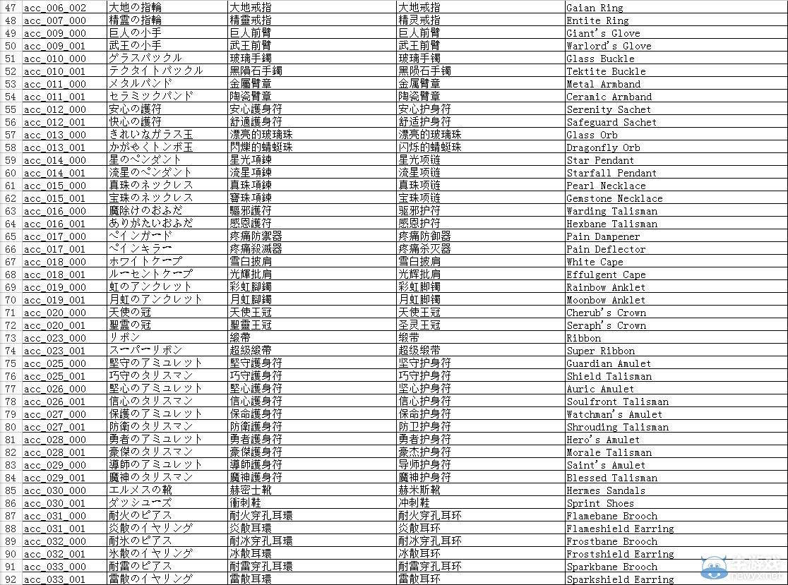 《最終幻想13》全道具代碼及修改方法