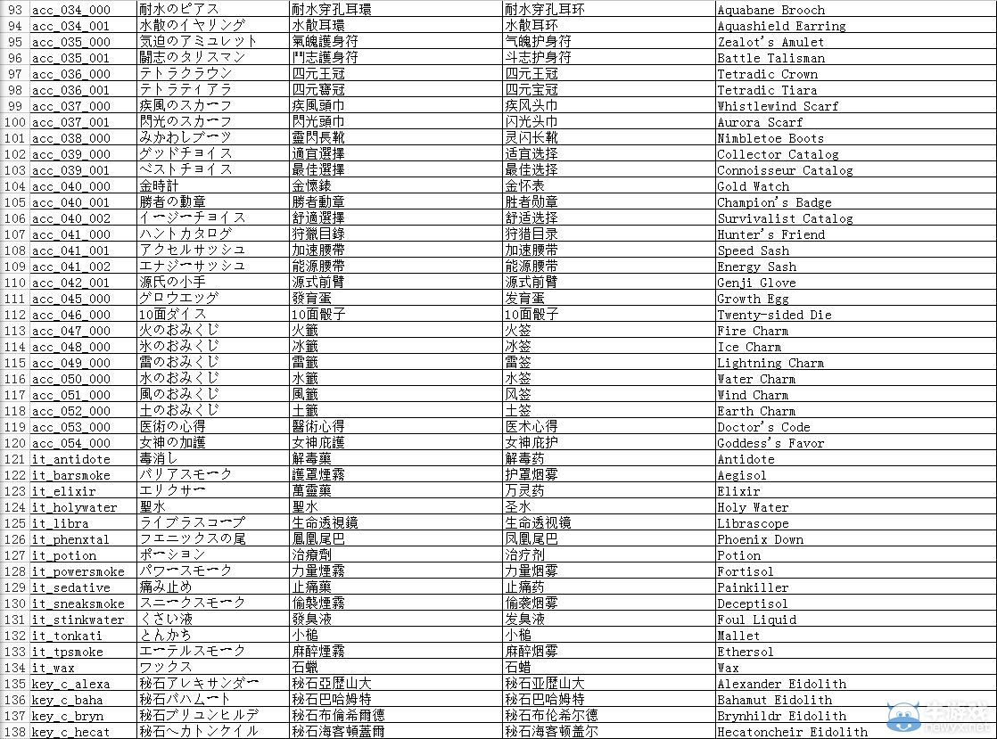 《最終幻想13》全道具代碼及修改方法