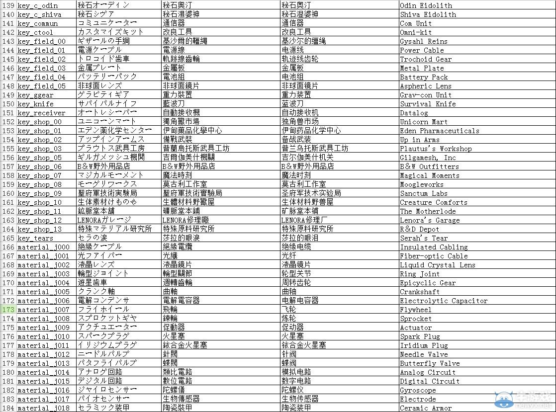 《最終幻想13》全道具代碼及修改方法