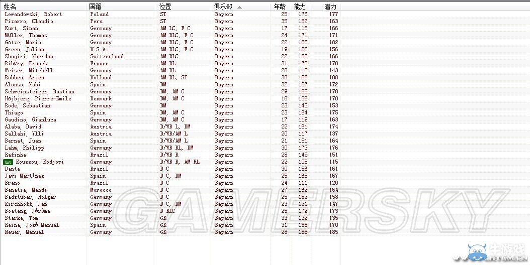 《足球經(jīng)理2015》豪門一線隊各球員CA一覽