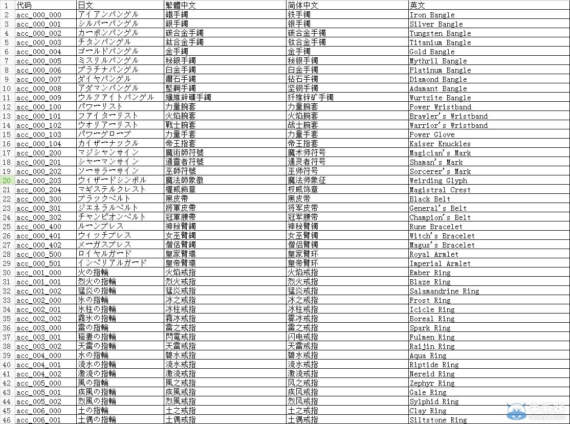 《最終幻想13》全道具代碼及修改方法