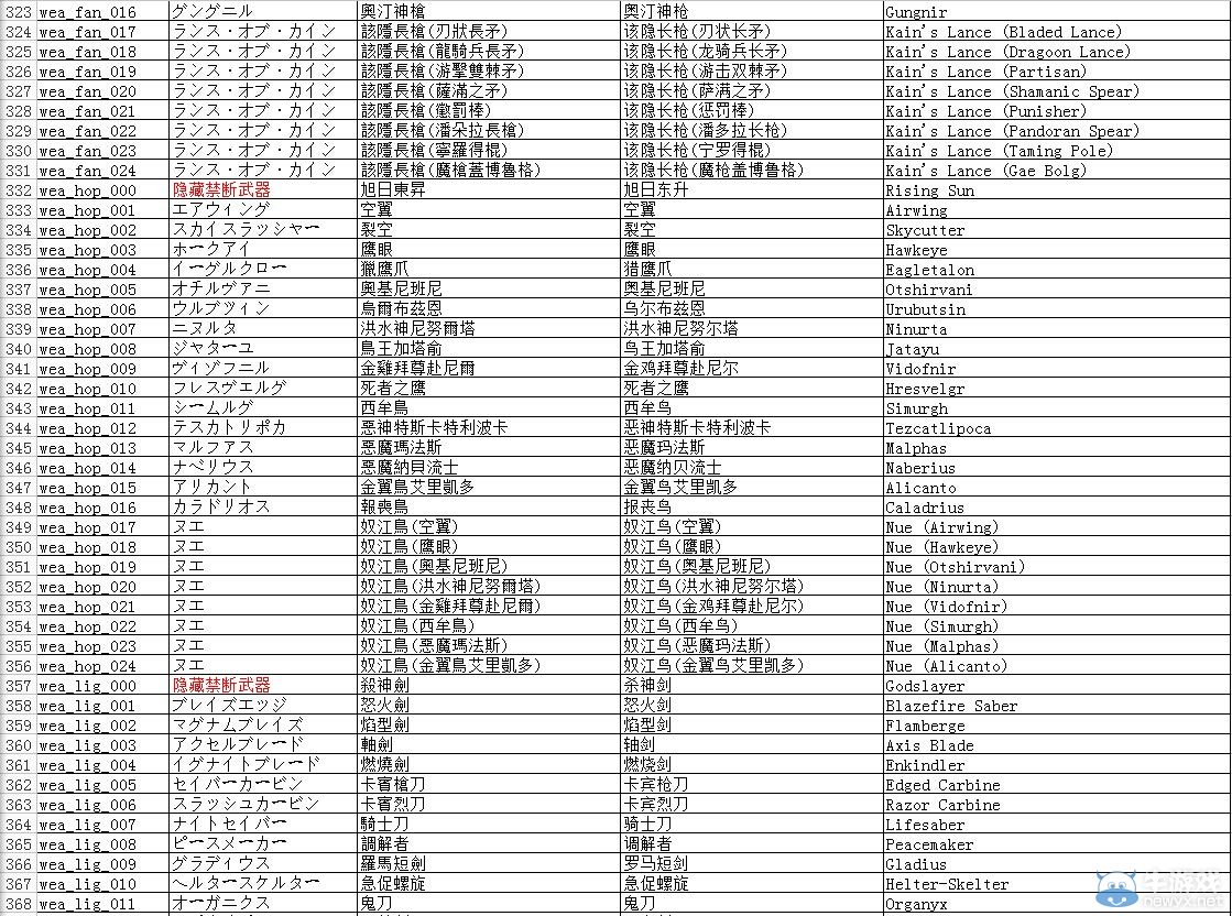 《最終幻想13》全道具代碼及修改方法