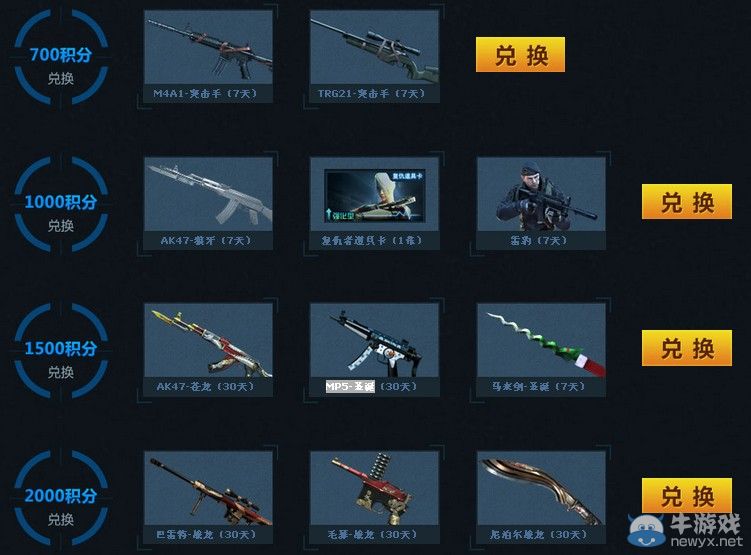 穿越火線CF積分兌換平臺網址 積分兌換平臺地址