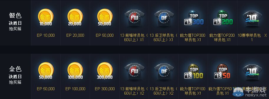 《FIFA Online3》決勝日怎么玩 有什么獎勵
