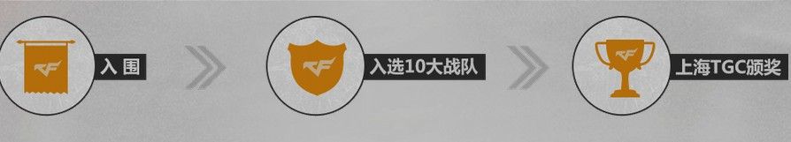 穿越火線CF王者之路活動 10大戰隊評選投票
