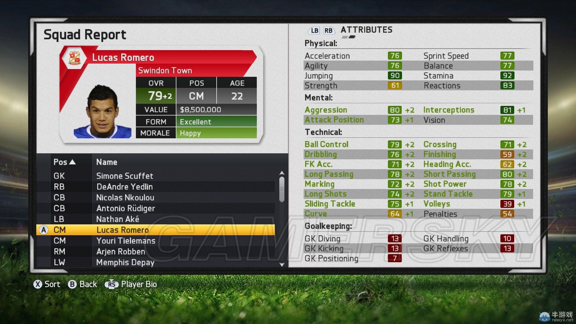 《FIFA 15》傳奇難度經(jīng)理模式斯文登攻略
