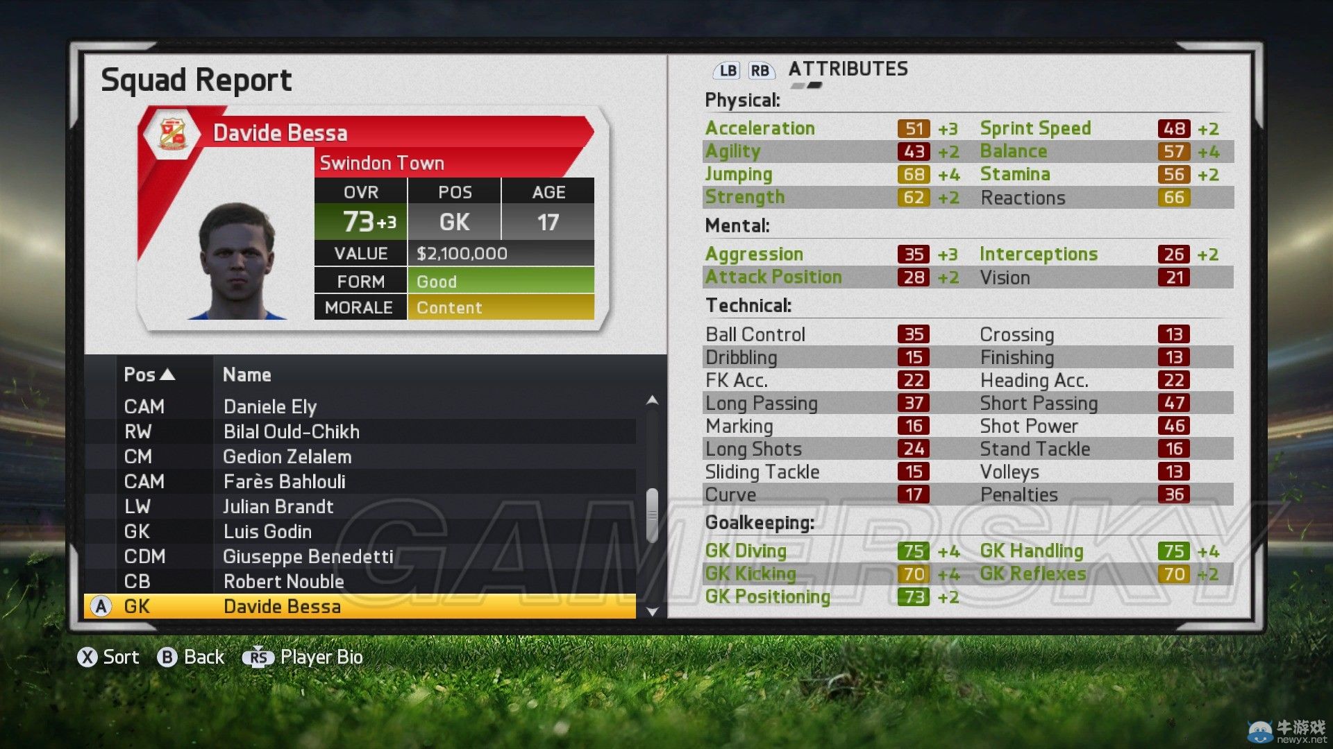 《FIFA 15》傳奇難度經(jīng)理模式斯文登攻略