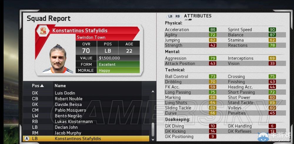 《FIFA 15》傳奇難度經(jīng)理模式斯文登攻略