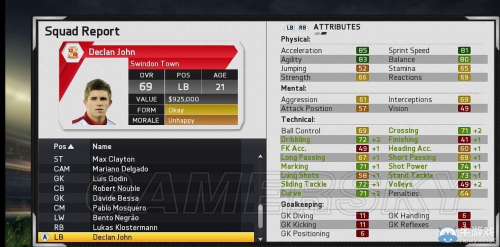 《FIFA 15》傳奇難度經(jīng)理模式斯文登攻略