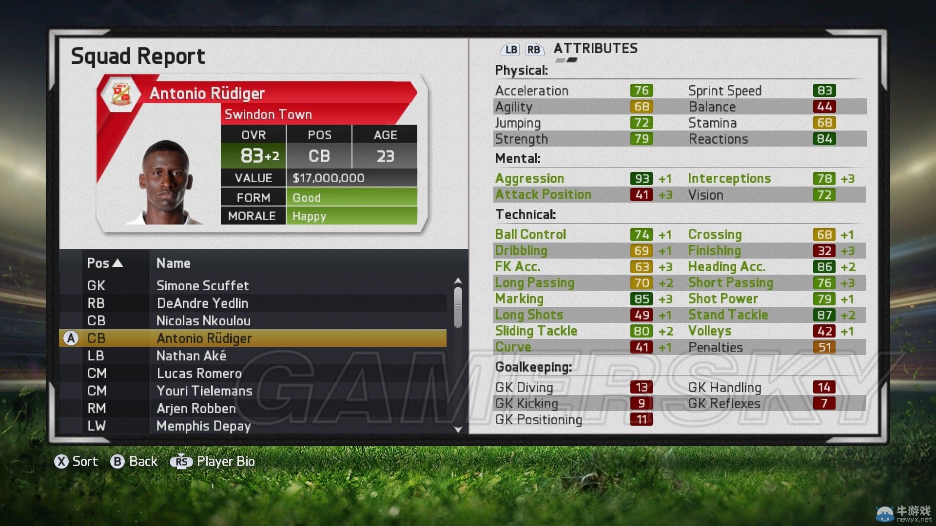 《FIFA 15》傳奇難度經理模式斯文登攻略