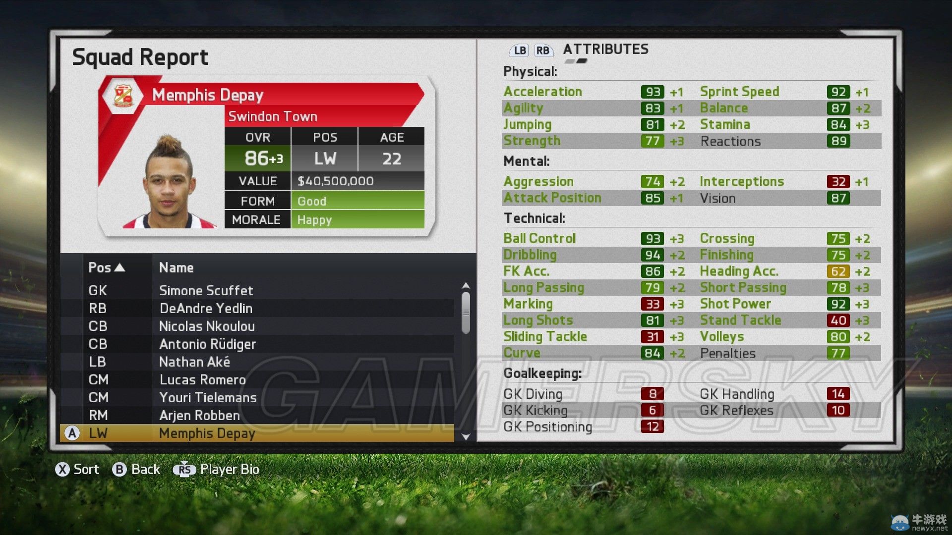 《FIFA 15》傳奇難度經理模式斯文登攻略