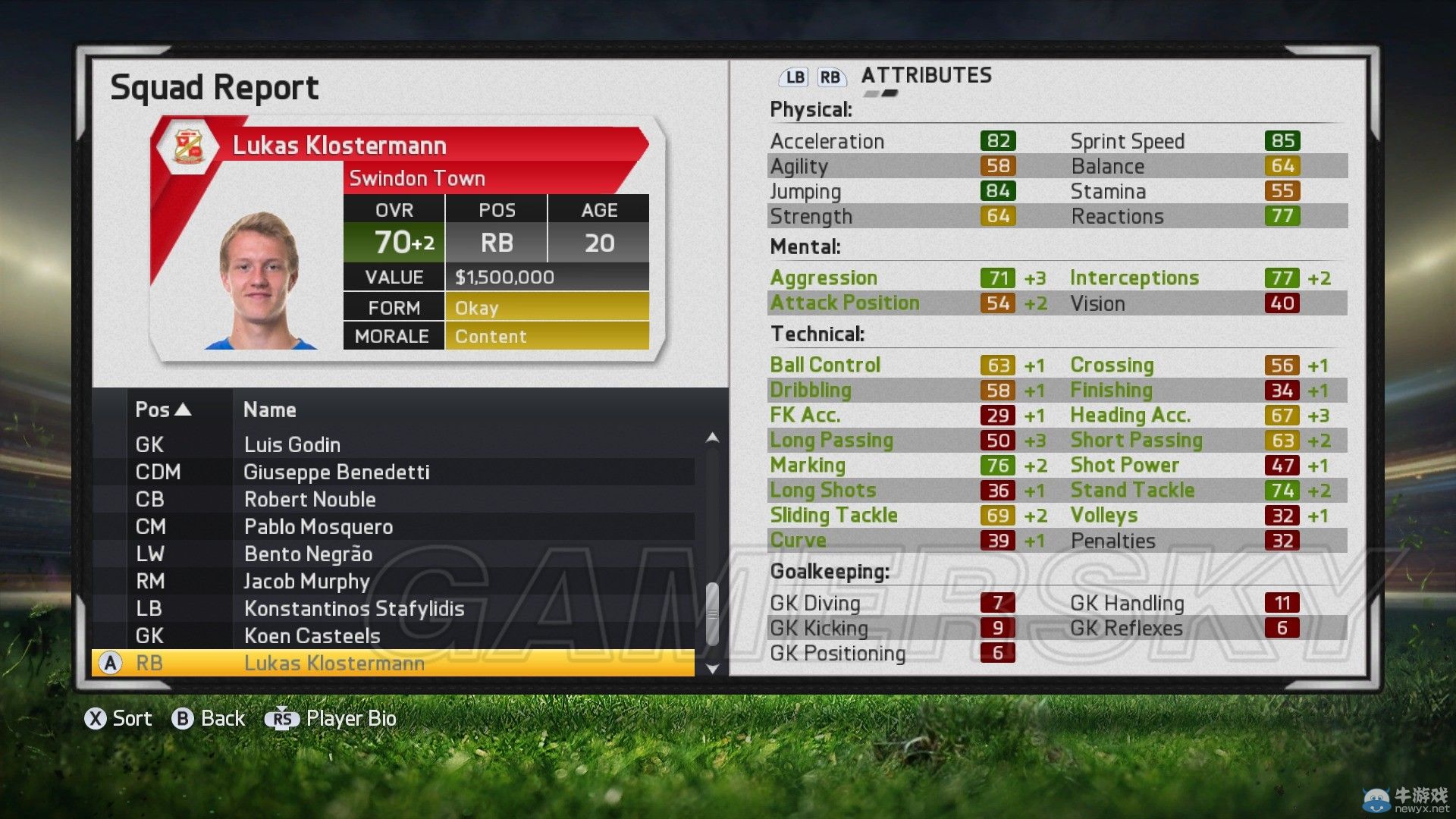 《FIFA 15》傳奇難度經理模式斯文登攻略