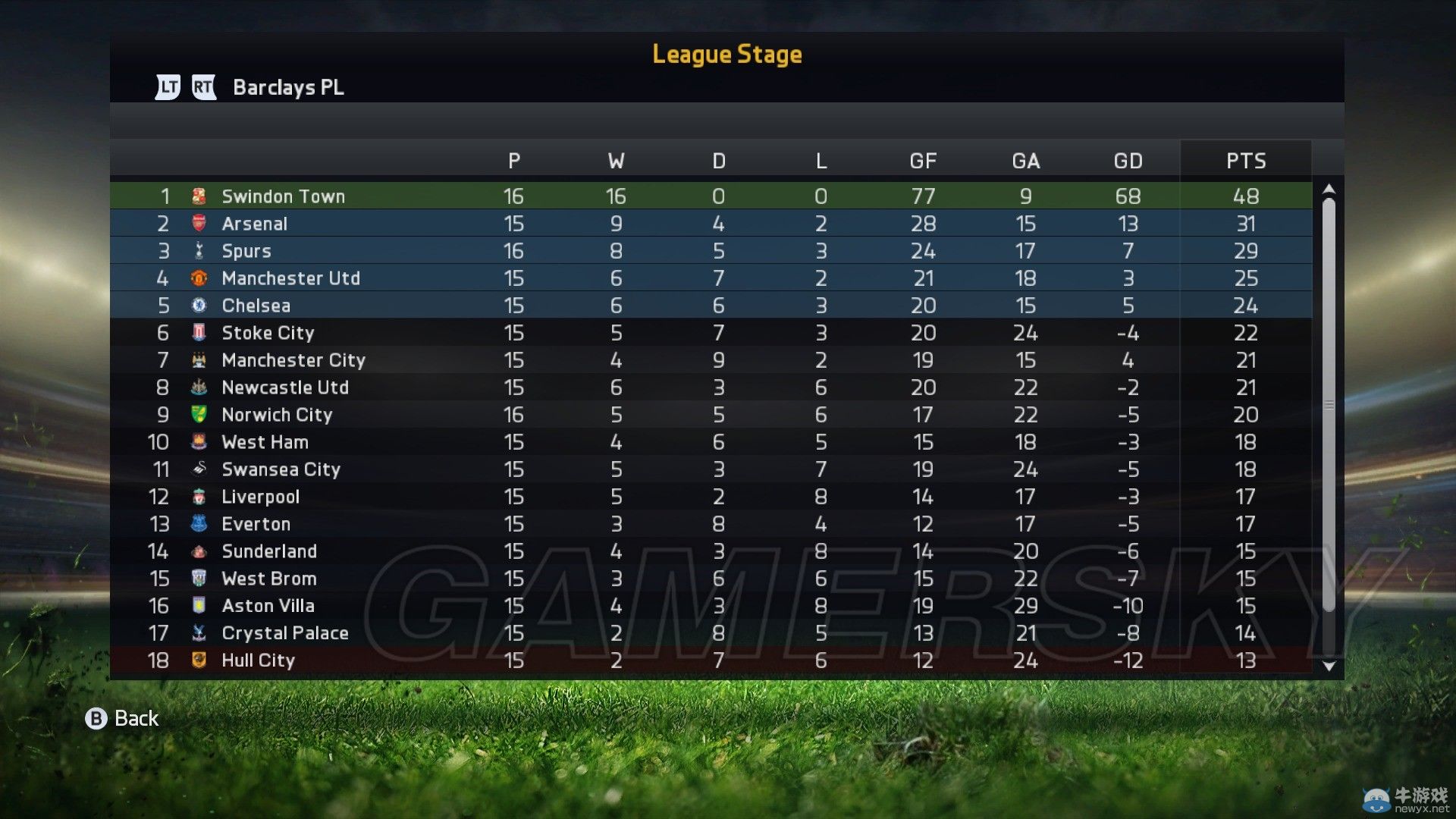 《FIFA 15》傳奇難度經(jīng)理模式斯文登攻略