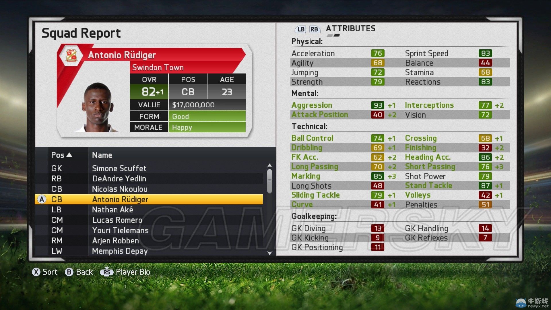 《FIFA 15》傳奇難度經(jīng)理模式斯文登攻略