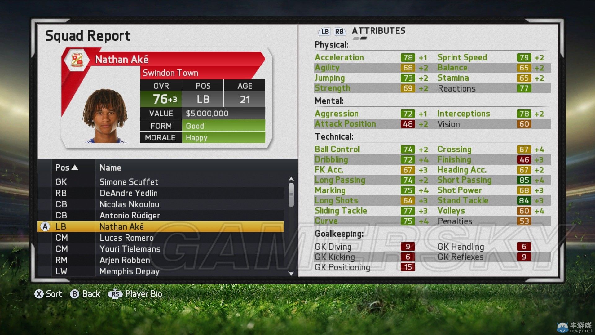 《FIFA 15》傳奇難度經(jīng)理模式斯文登攻略