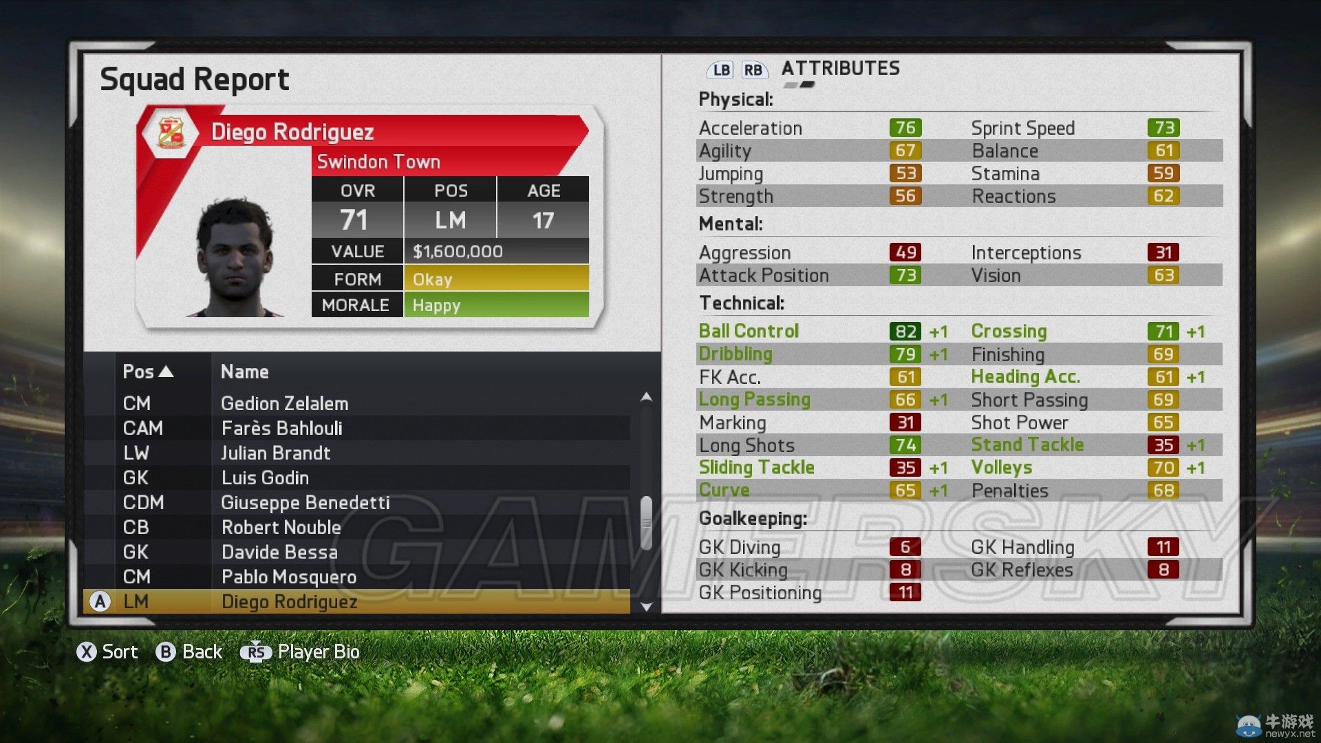 《FIFA 15》傳奇難度經(jīng)理模式斯文登攻略