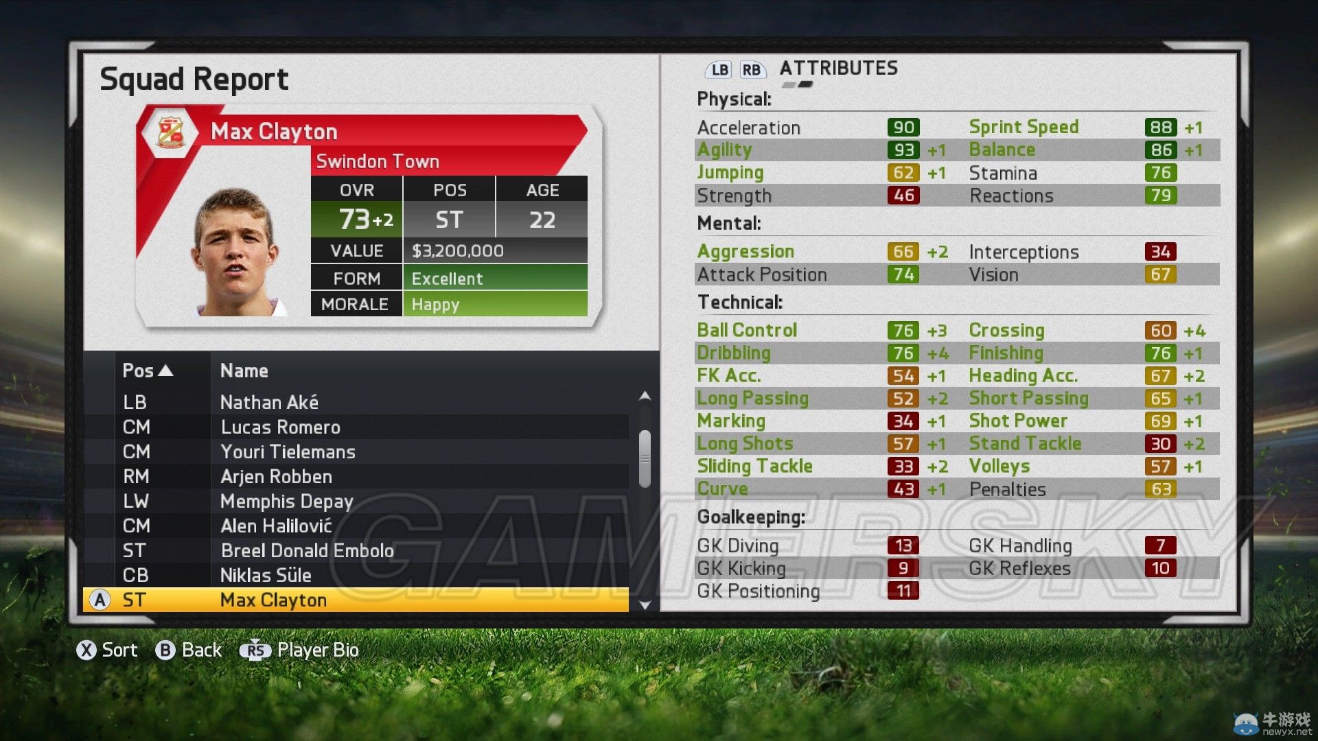 《FIFA 15》傳奇難度經理模式斯文登攻略