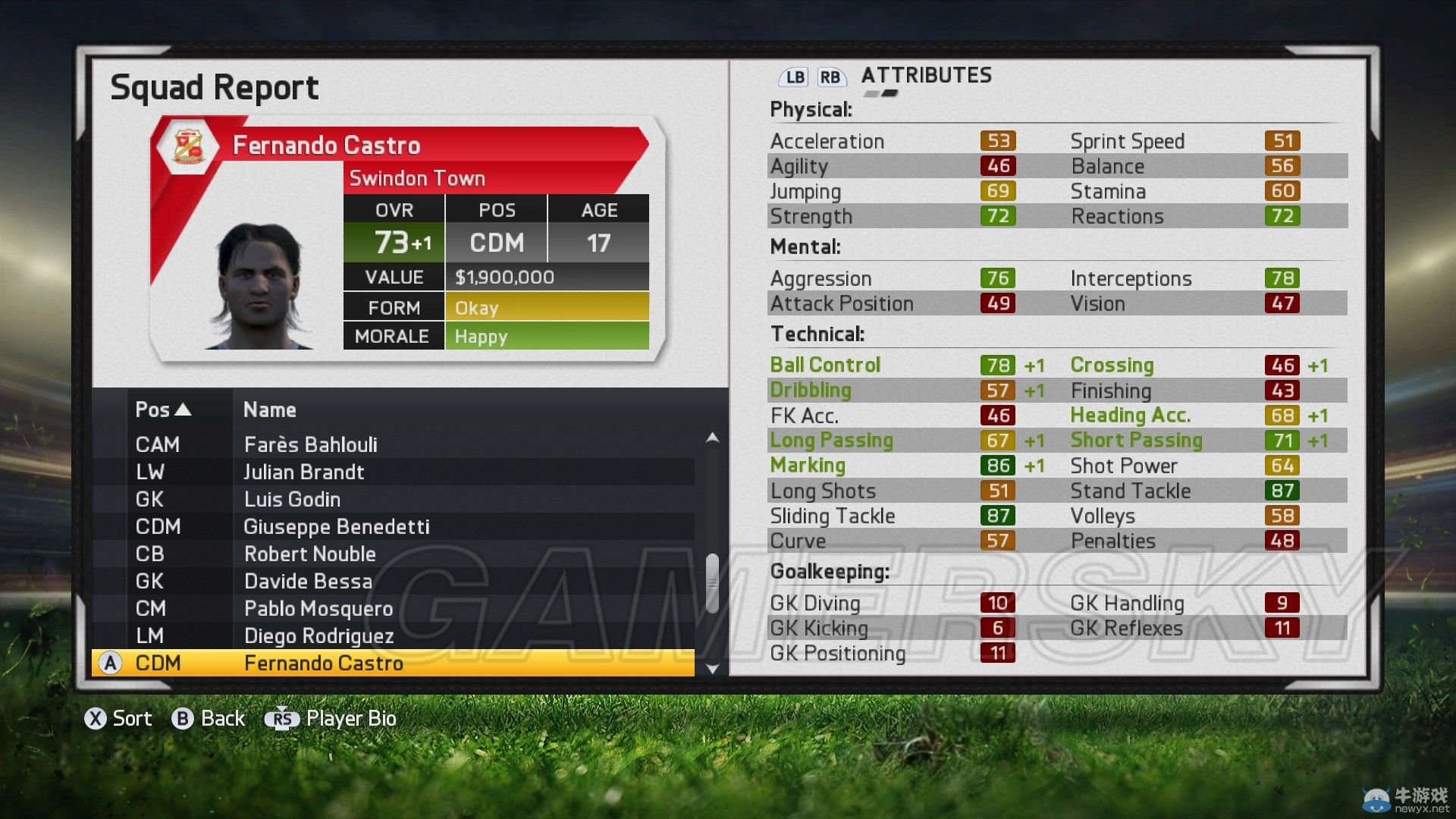 《FIFA 15》傳奇難度經(jīng)理模式斯文登攻略