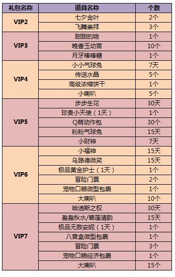《QQ炫舞》11月紫鉆獎(jiǎng)勵(lì)內(nèi)容介紹