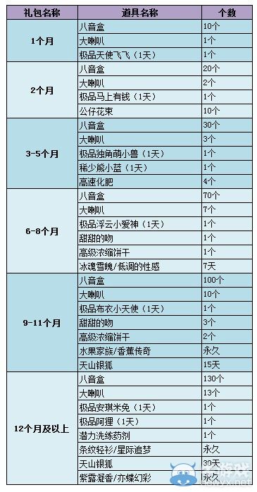 《QQ炫舞》11月紫鉆獎(jiǎng)勵(lì)內(nèi)容介紹